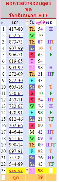 thai lottery vip tips|Thailand Lottery VIP Tips 2nd May 2024.